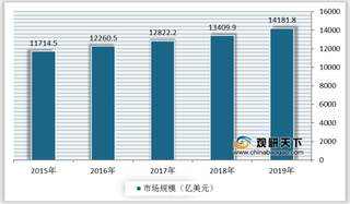 全球快时尚品牌电商行业分析：中国处于领先地位 美国与欧洲为重点关注市场