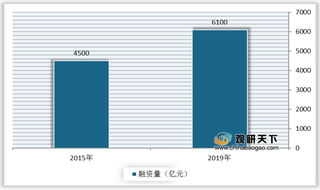 我国保理业务融资量快速增长 注册商业保理法人企业及分公司数量已超万家