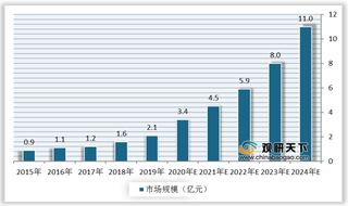 资本支持下我国酒店机器人市场持续向好发展 云迹科技稳居行业龙头宝座