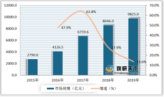 我国康养小镇行业市场规模持续增长 目前集中分布在浙江、江苏等地