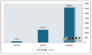 我国快消品B2B市场中自营平台居多 未来行业逐渐进入成熟期