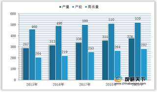 我国私人游艇需求量稳步上升 国产品牌处于市场垄断地位