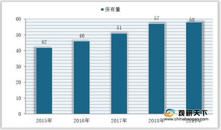 我国科考船需求量大幅回落 但受益“海洋战略” 行业前景仍广阔