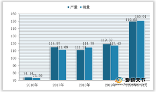 我国重型货车产销量大幅上涨 半挂牵引车占比过半 企业分布高度集中