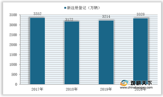 我国机动车保有量与使用者不断增长 驾驶人以中年男性为主