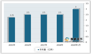 我国电动自行车保有量持续上升带动共享电动自行车充电桩行业快速发展