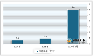 2020年我国拖地机行业市场规模呈爆发式增长 市场集中度较高