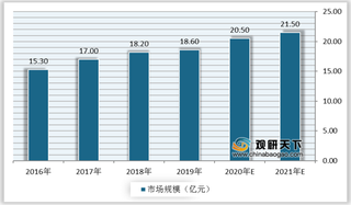 我国兽用注射器行业快速发展 市场主流仍为普通一次性注射器