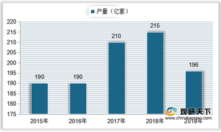 我国轴承行业营收、产量均有所下滑 下游主要应用于汽车领域