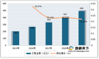 我国同城货运量、市场规模呈上升态势 下游市场中搬家需求占比较大