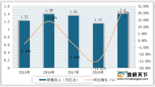 我国电线电缆市场规模不断扩大 与发达国家相比行业集中度较低