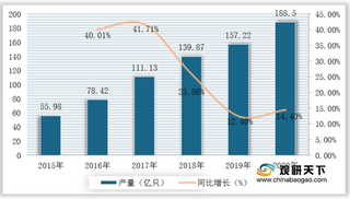 我国锂电池行业发展现状：出货量逐年增加 市场份额朝头部企业集中