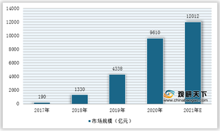 国家规范市场秩序 各省市致力于打造直播电商经济群（附全国及部分地区政策汇总）