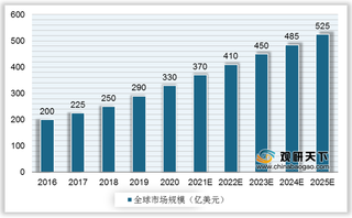 我国电源管理芯片行业上游毛利率最高 市场规模有望提速扩张