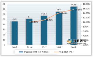 我国纳米晶材料行业产量稳健增长 无线充电业发展促进市场规模扩张