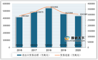 我国聚碳酸酯行业消费以电子电器领域为主 产能利用率逐步回升