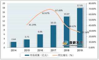 我国LED植物照明行业格局：照明系统市占最大 超五成厂商聚集珠三角