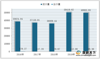 我国橄榄油总体产量不高 产品依赖进口 集中于西班牙