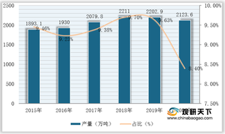 我国水产饲料相关企业数量不断增多 市场竞争加剧 新希望优势明显