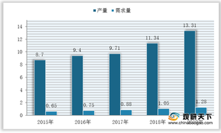 我国金枪鱼罐头行业运行态势良好 需求量、产量、零售规模均保持增长