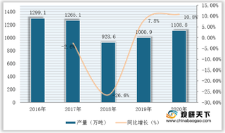 我国合成洗涤剂产量保持稳定增长 华东、华南为主产区