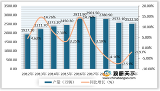 汽车等下游需求持续增加 我国滚针轴承行业进出口量额稳步增长