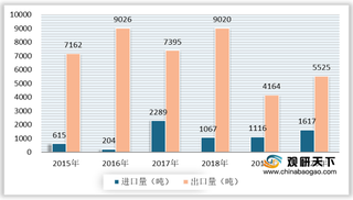 我国四氧化三钴行业进出口分析：出口量远大于进口量