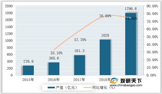 中国健身俱乐部行业数量居全球首位 但渗透率仍然有待提升