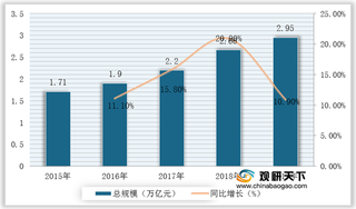 体育产业和赛事市场推动我国体育俱乐部行业迅速发展