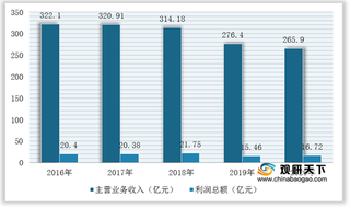 我国缝制机械行业现状及竞争：质效显著改善 进出口贸易呈顺差