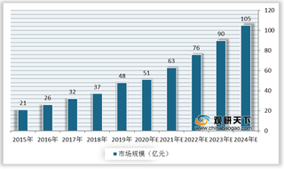 我国凝血体外诊断市场规模呈增长态势 国产厂商市场占比逐渐提升