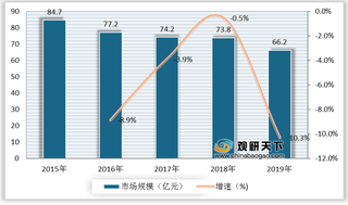 我国电磁炉行业分析：嵌入式和商用式较受消费者欢迎 线上成为主流销售渠道