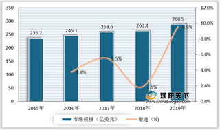 2020年全球及中国以太网交换机行业市场规模及发展现状分析