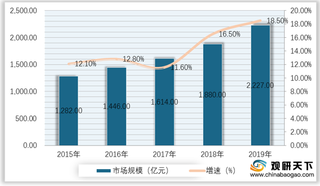 保健品行业劣势及威胁分析：产品科技含量较低 消费者更偏向海外品牌