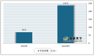 生物医疗为我国形状记忆合金主要应用领域 未来更多合金品种将投入实际应用