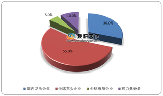 我国机器人流程自动化(RPA)行业竞争激烈 阿里云等国内龙头企业发展较为快速