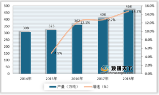 储氢瓶产业链分析：上游核心原材料由海外企业掌控 下游主要应用于汽车领域