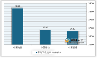 宽带提速降费下实时音视频云服务网络成本下降 声网等企业处于行业领先地位