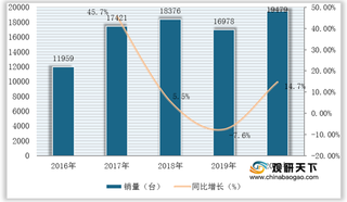 我国压路机销量整体稳定增长 钢轮类产品占比过半 内销为主力市场