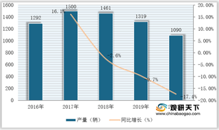 我国铁路机车产量下滑但拥有量稳步增长 产品能源利用效率大幅提升