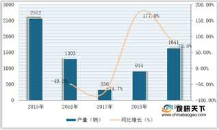 我国铁路客车行业现状：拥有量增长 软座车占比提升 运行效率、速度提高