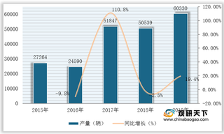 我国铁路货车行业发展进入自主创新阶段 产量与拥有量实现稳定增长