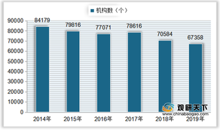 我国娱乐场所机构数持续减少 行业总资产、营业收入有所回升