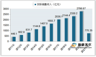 我国PC单机游戏实际销售收入快速上升 用户主要集中于青中年人群