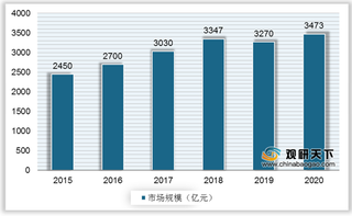 我国CNC行业现状：市场规模持续增长 进口量创五年新低