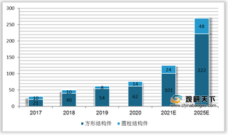 我国锂电池结构件业市场规模保持增势 产业壁垒较高使格局分化加剧