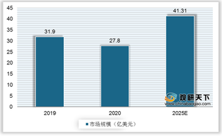 我国空心微珠行业现状：玻璃微珠应用最广 高端市场仍由外企占据