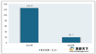 我国智能大灯行业AFS渗透率远高于ADB 未来将朝智能化、个性化发展