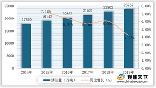 我国垃圾分类行业现状：政策利好推动产业发展 企业注册量逐年递增