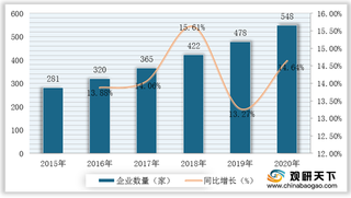 我国通用航空企业数量渐增 市场规模虽扩张但与发达国家差距仍较大